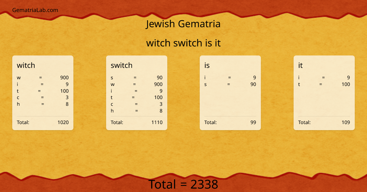 witch switch is it in jewish Gematria